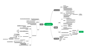 5—地理空间数据输入