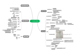 4-空间数据库与数据查询