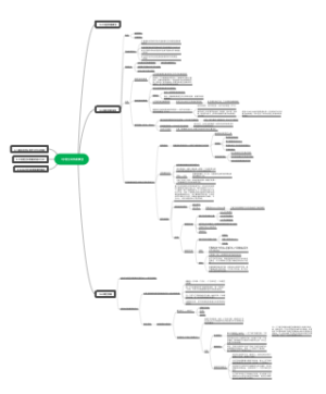 地理空间数据模型