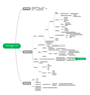 地理信息系统概述_GIS软件与硬件