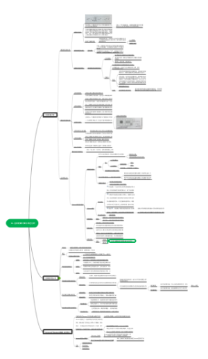 10-空间距离计算与邻近分析
