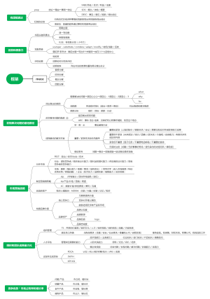 麦肯锡思维框架