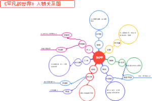 《平凡的世界》人物关系图