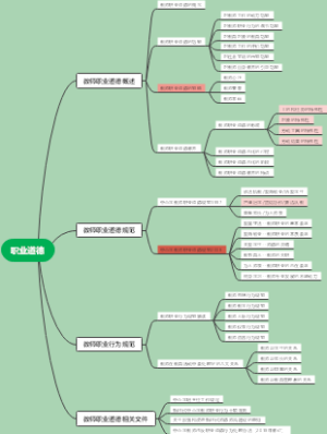 中学综合素质--职业道德