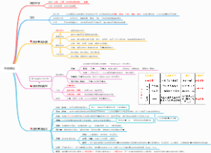 1.医学统计学绪论笔记