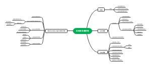 实验室设备管理