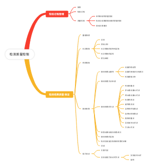 检测质量控制