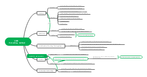 SQ3RA reading  method