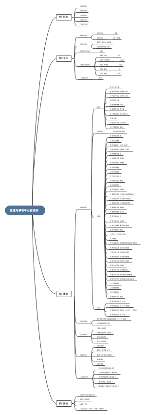 党建与事物中心宣传部 