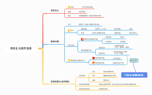 资本主义经济实质