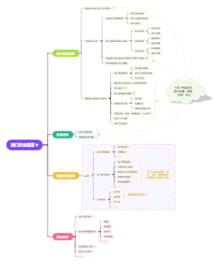 接口安全管理1.0