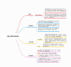  《福尔摩斯探案集》 