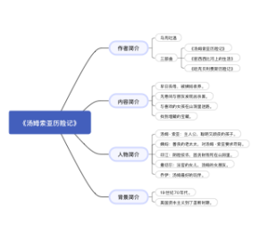 汤姆索亚历险记