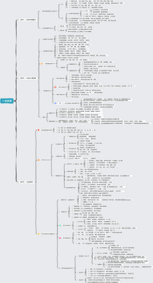 小说分析技巧梳理