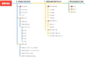 管理导论