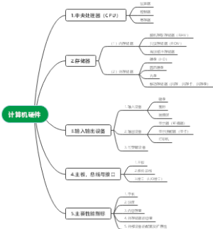计算机硬件