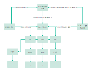 VueX项目数据管理组织结构图
