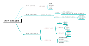 第三章  全球化与管理