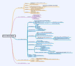 第一章管理活动与管理理论