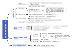 1⃣第一章：管理活动与管理理论  1