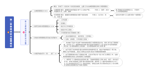 2⃣第一章  管理活动与管理理论 2