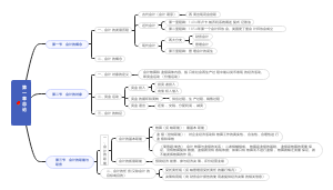 1⃣第一章  总论  1