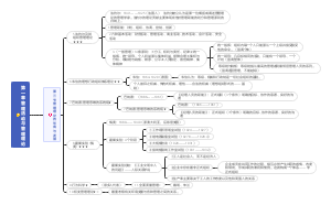 3⃣第一章管理活动与管理理论 3