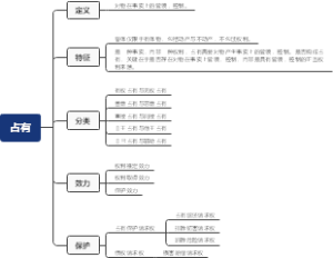 民法第二章第七节占有