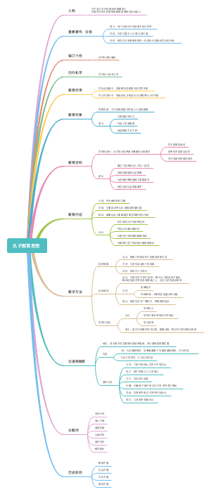 孔子教育思想