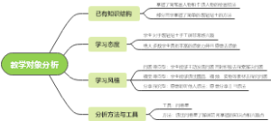 教学对象分析