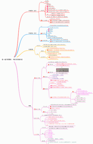 中级经济师《经济基础知识》第14章税收制度