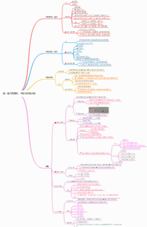 中级经济师《经济基础知识》市场需求、供给与均衡价格