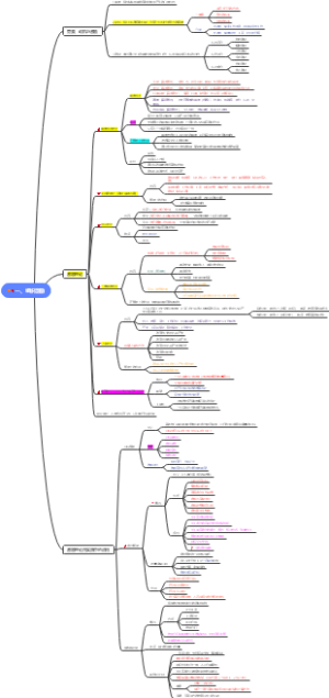 中级经济师《人力资源管理专业知识和实务》第四章战略性人力资源管理
