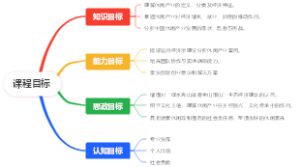 课程目标