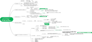 木兰双语图片书中的多模式研究