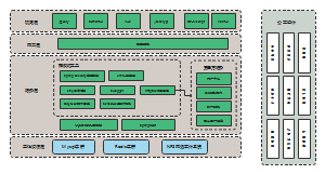 系统架构图模板1