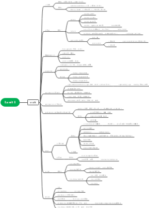 恋恋有词2023版，单词思维导图 unit 1