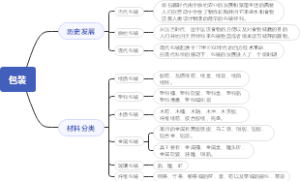 包装