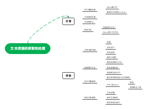 文本资源的获取和处理