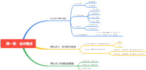 初级实务第一章 (1)