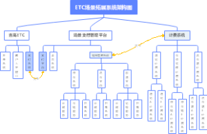 ETC场景拓展系统架构图
