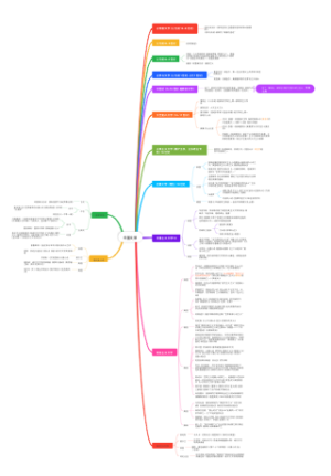 外国文学