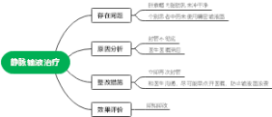 静脉输液治疗