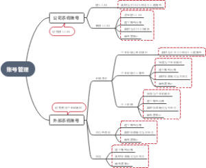 账号管理