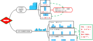 6.观察物体