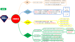 小数加减法