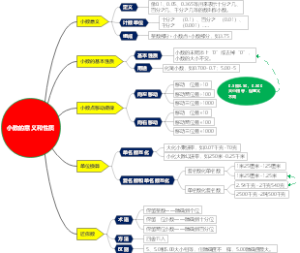 小数的意义和性质