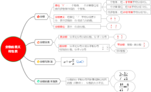 分数的意义和性质