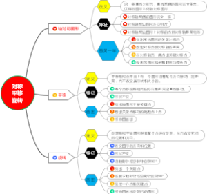 对称平移旋转
