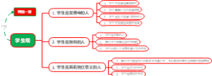 学生观